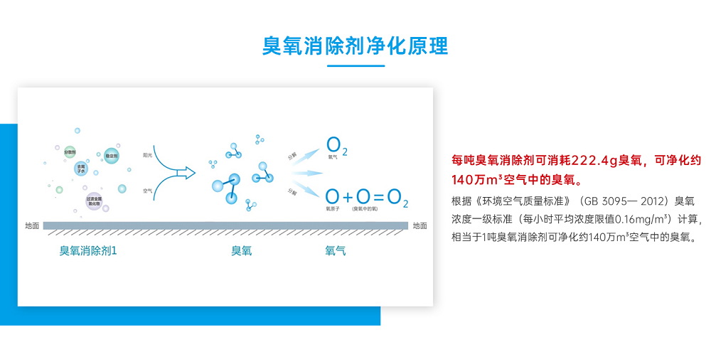 澳门威尼克斯人网站臭氧消除剂