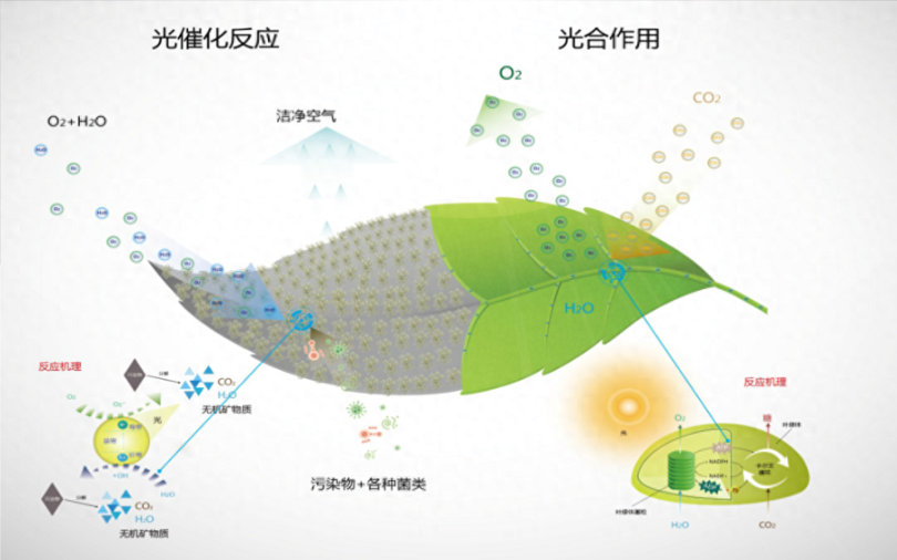 城市除霾降塵抑塵解決方案