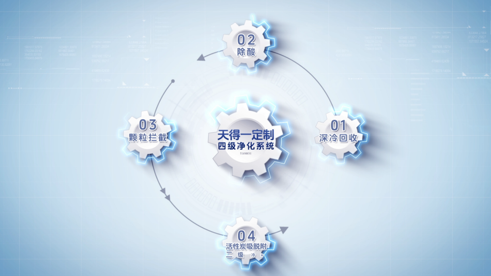 鋰電池電解液廢氣治理
